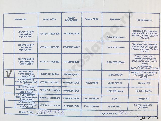 Тест план тнвд моторпал 3530