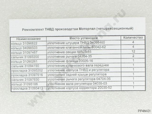 Тнвд моторпал 3486 тест план